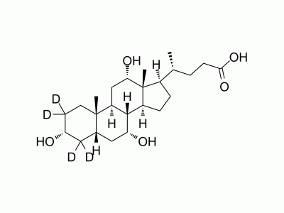 Cholic acid-d4 | MedChemExpress (MCE)