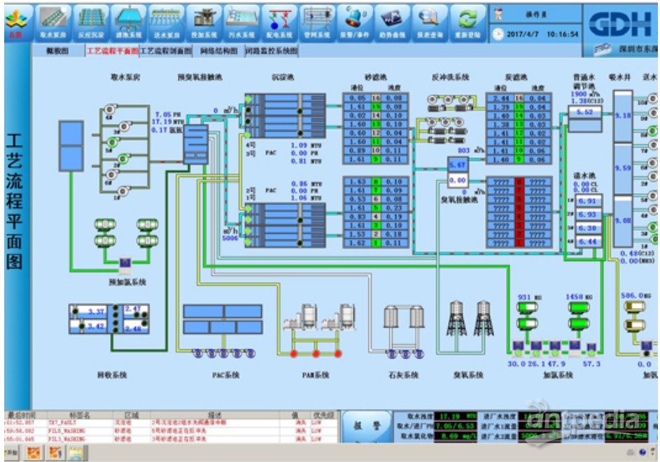 水厂智能化监控与管理系统