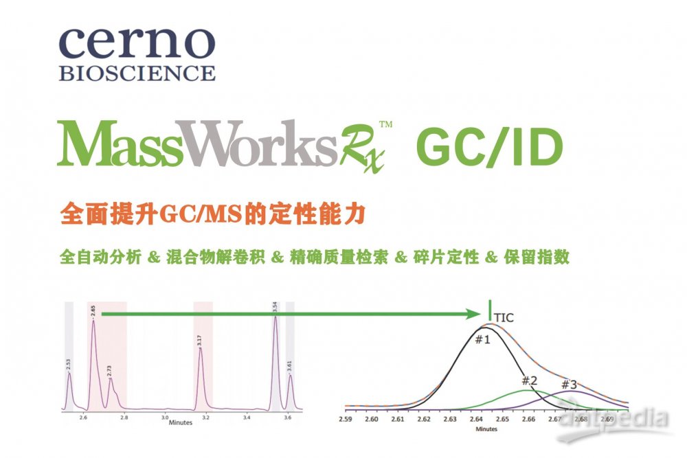MassWorks <em>Rx</em> GC/ID：为您提供更准确可靠的GC/MS定性分析