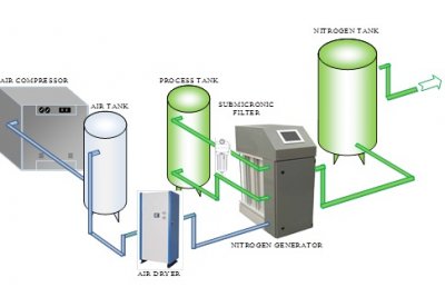 液质 大流量氮气纯化装置F-DGSi 实验室氮气发生器全系列产品说明
