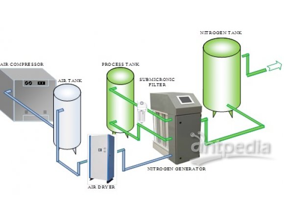 液质 大流量氮气纯化装置F-DGSi 实验室氮气发生器全系列产品说明