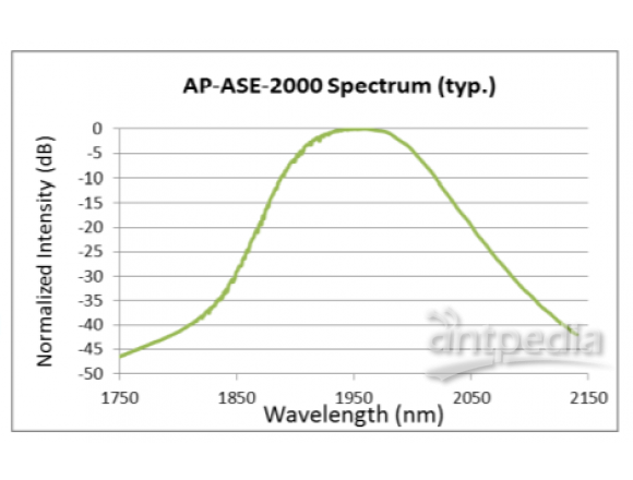 2um 宽带光源: AP-ASE-2000