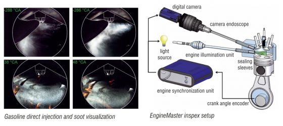 <em>LaVision</em> EngineMaster inspex 成像测量系统