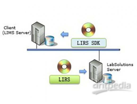 岛津软件开发工具LabSolutions LIRS SDK
