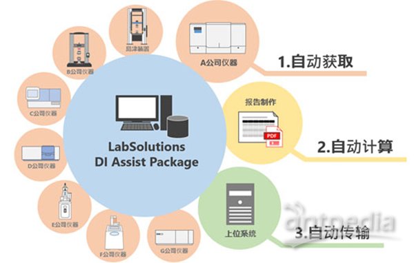 LabSolutions DI Assist Package<em>仪器</em>工作站及软件<em>岛津</em>
