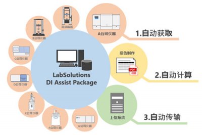 LabSolutions DI Assist Package仪器工作站及软件岛津