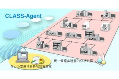 岛津仪器工作站及软件CLASS-Agent （RDMS）