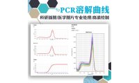 PCR溶解曲线图/科研插图/医学图片专业处理/高清绘制