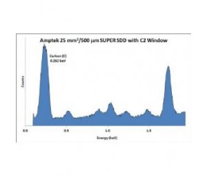 AMPTEK-X射线探测器用低能段C系列窗C1/C2（X-RAY Detector/Carbon Series/Window）