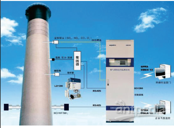 皖仪CEMS 1800/<em>1820</em>烟气排放监测系统垃圾焚烧行业
