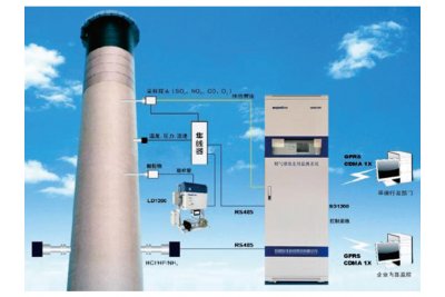 CEMS/烟气分析皖仪烟气排放监测系统皖仪科技