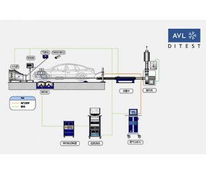 AVL DITEST DYNO SYSTEM 机动车工况法检测系统 