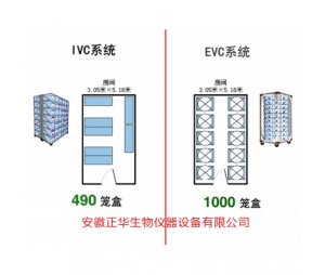 正华小鼠饲养笼系统（EVC /IVC）