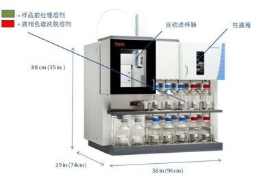 Prelude SPLC全自动样品前处理及液相色谱系统液相色谱仪 适用于睾酮