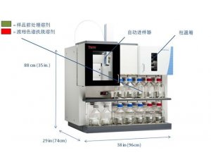  SPLC全自动样品前处理及液相色谱系统Prelude液相色谱仪 应用于其他制药/化妆品