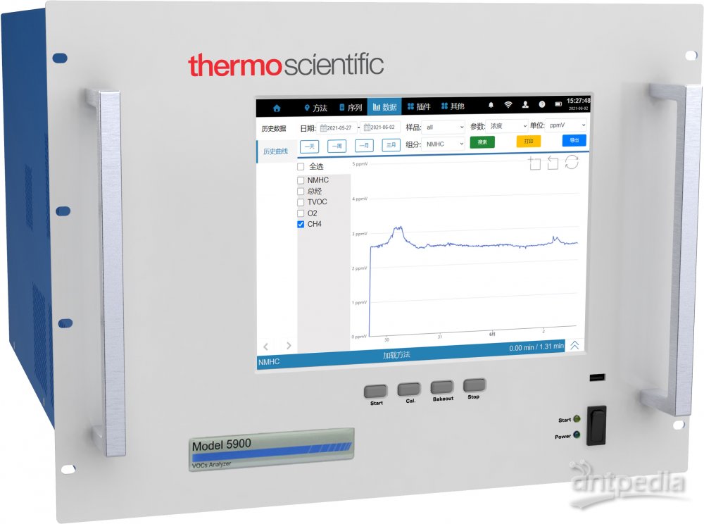 Thermo Scientific 5900型<em>甲烷</em>和非<em>甲烷</em>总烃在线监测系统