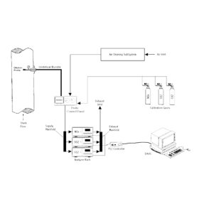 赛默飞 稀释法污染源烟气连续自动监测系统CEMS Dilution 应用于空气/废气