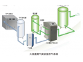 MAXIMUS实验室大流量需求设计的氮气供气系统