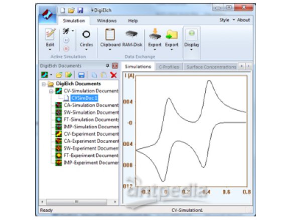 DigiElch™ 模拟软件刚瑞 拉曼光谱结合Gamry电化学技术应用于OLED过程表征