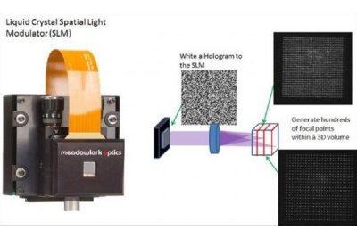 超快激光并行加工专用液晶空间光调制器