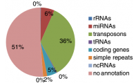 小RNA组测序