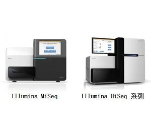 靶基因重测序多重PCR捕获建库试剂盒(Hi-Primers)