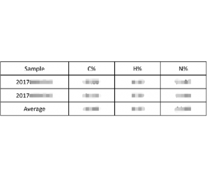 元素分析 测定化合物的C、H、N、O、S等组成。