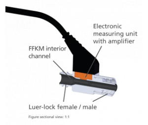 Elveflow高精度微流控在线压力传感器MFP