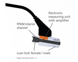 Elveflow高精度微流控在线压力传感器MFP压力计Elveflow Microfluidic Inline Pressure Sensor MFP Elveflow微流控仪器产品目录