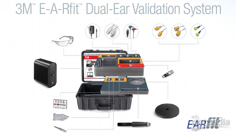 听力 听力适合性检验系统3M™ E-A-Rfit™ 职业病<em>防治</em><em>检测</em>仪 