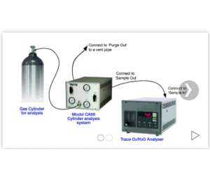 气瓶氧气取样分析系统