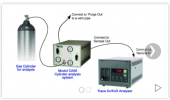 氧/CO2分析仪气瓶氧气取样分析系统 气瓶氧气取样分析系统 应用于电子/半导体