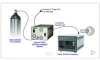 Systech Illinois氧/CO2分析仪 气瓶氧气取样分析系统 应用于电池/锂电池