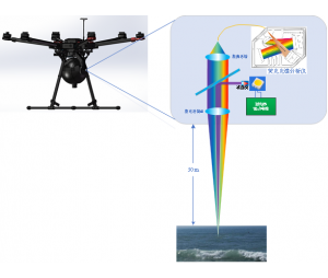 无人机荧光成像油污遥感探测系统 荧光光谱仪