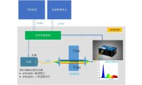 ATHB300奥谱天成_多参数水质分析方案 多参数水质分析仪