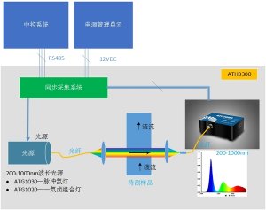 ATHB300奥谱天成_多参数水质分析方案 多参数水质分析仪