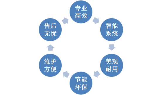 功能特点