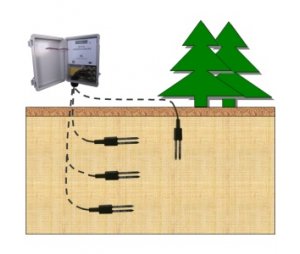 土壤湿度监测系统FT_TS400