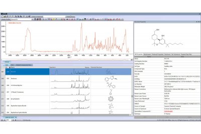 KnowItAll 拉曼光谱数据库图集 KnowItAll Raman Spectral Library