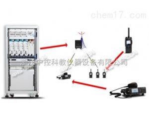 无线通信系统SR3000-WCN 