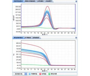 荧光定量PCR技术服务-荧光定量数据处理