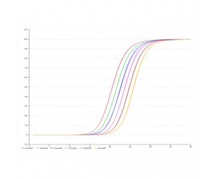 实时荧光定量PCR（探针法）