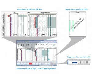安捷伦 Cytogenomics 细胞遗传学数据分析软件