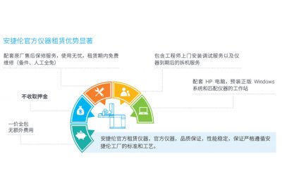 安捷伦官方租赁服务