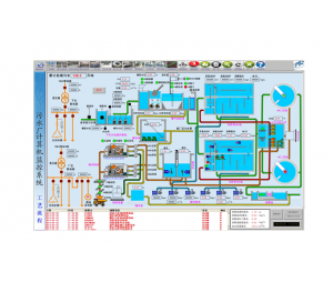 污水处理厂智能化监控与管理系统