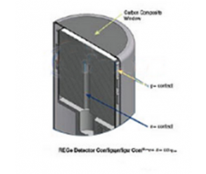 美国CANBERRA SEGe标准极性同轴Ge探测器
