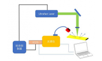 激光诱导击穿光谱（LIBS）测试系统