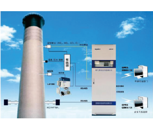 迈德施CEMS1800烟气排放连续监测系统