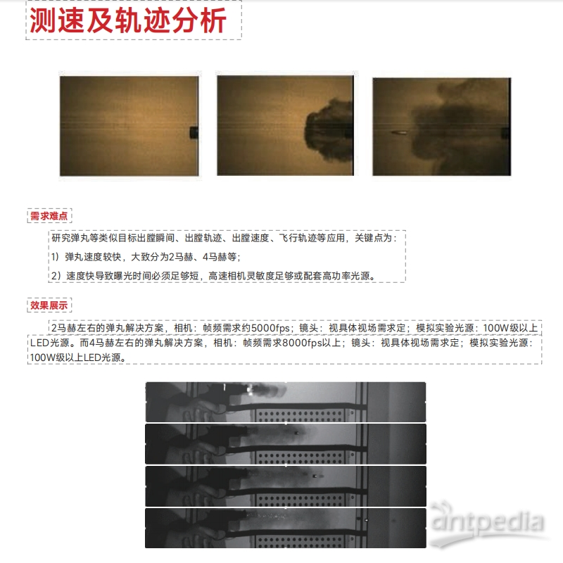 国产2MP高速相机 9μm像元尺寸 SH6系列