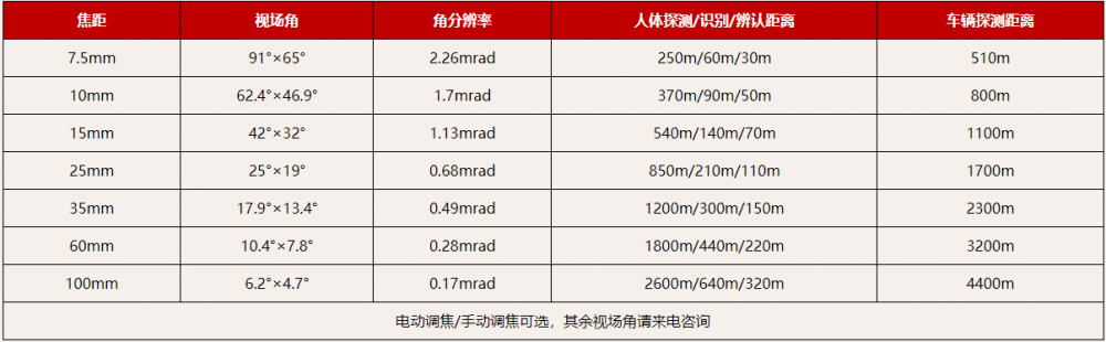 MAG62 640*480热像仪
